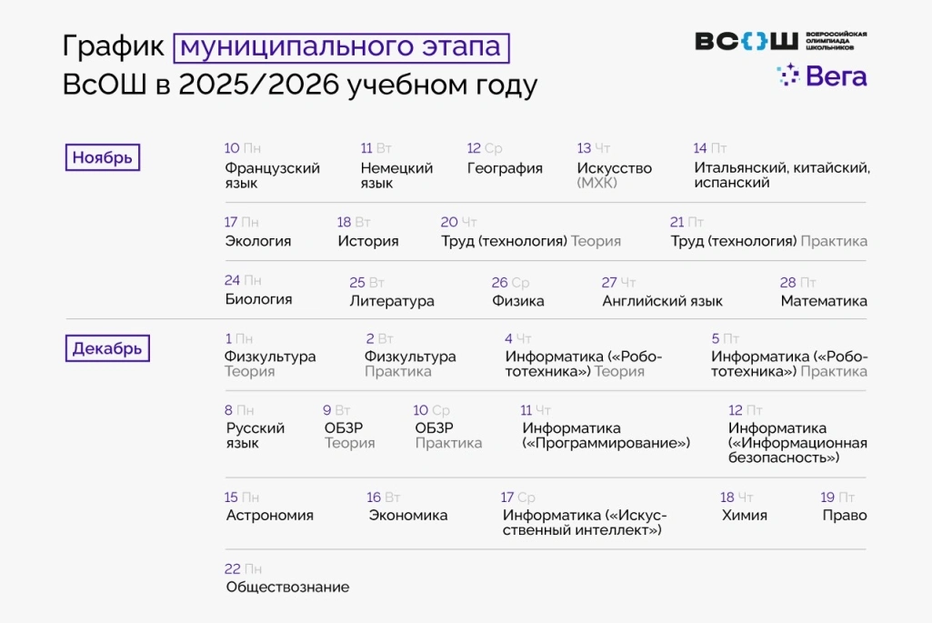 Муниципальный этап ВсОШ