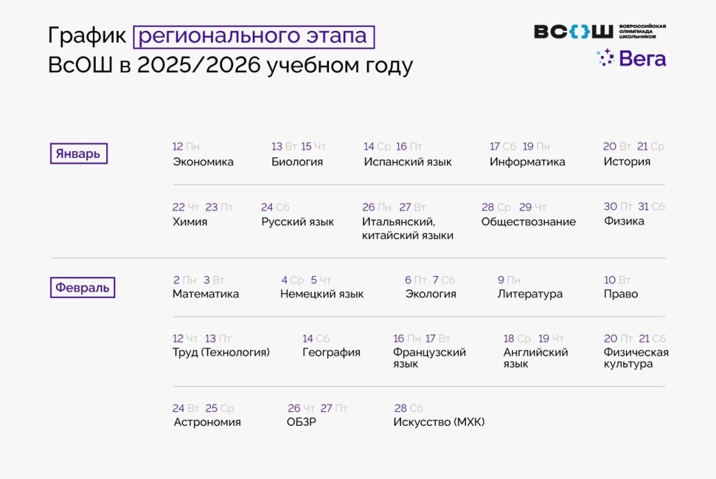 График регионального этапа ВсОШ в 2025/2026 учебном году